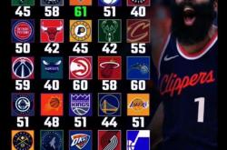 东契奇，哈登，76人！