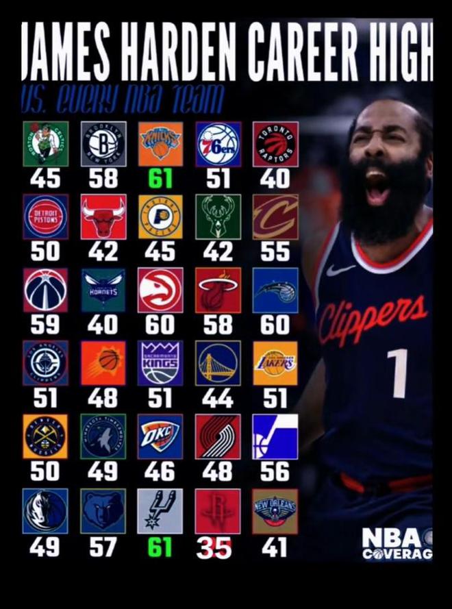 东契奇,哈登,76人! 东契奇,哈登,76人!